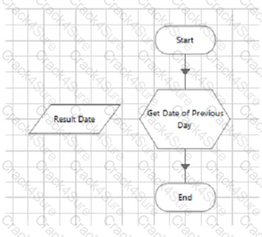 AD01 question answer
